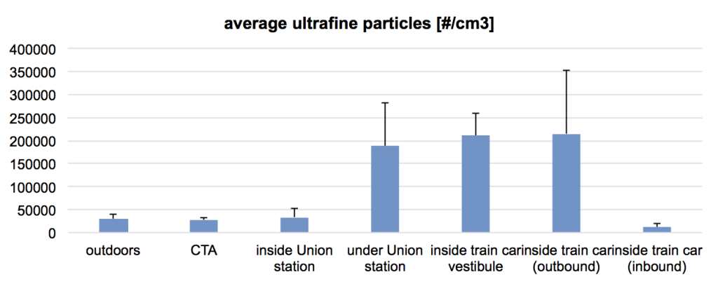 day2ufp